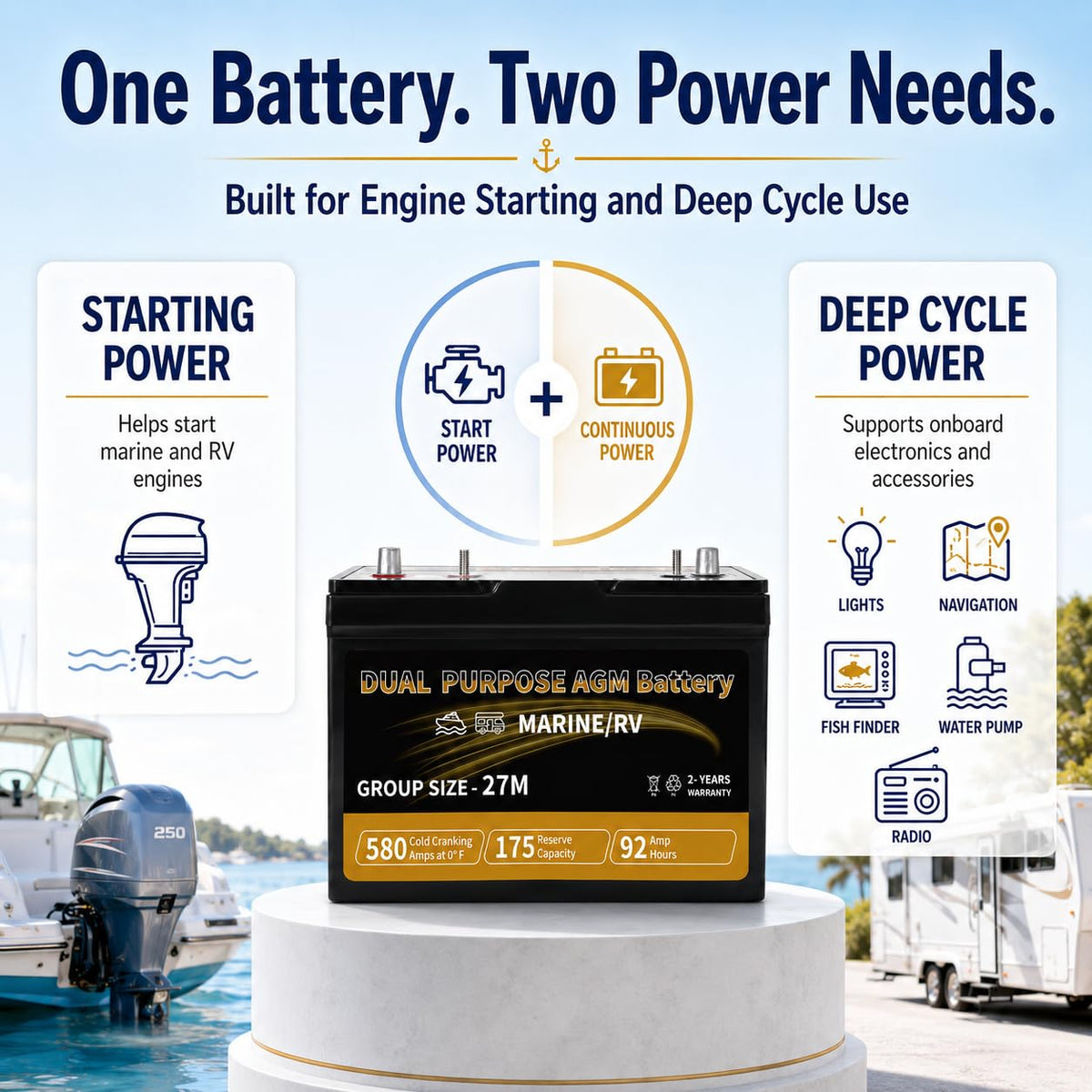 12V 92AH AGM Battery C73365