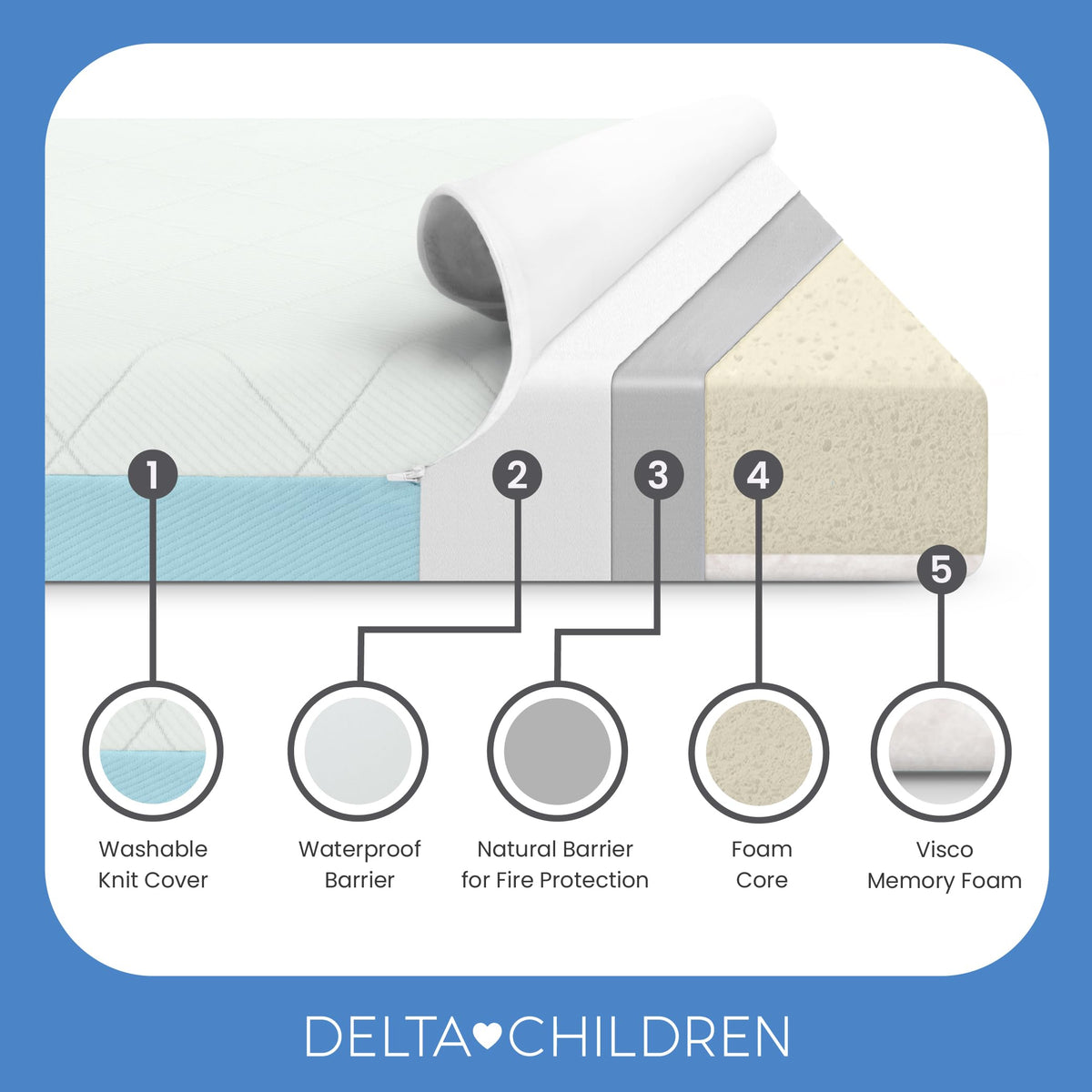 2-Stage Crib and Toddler Mattress with Removable Machine Washable Waterproof Cover R2874
