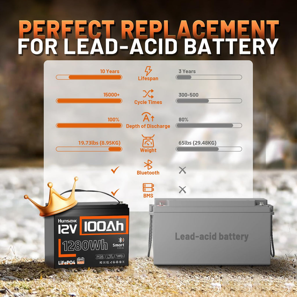 12V 100Ah LiFePO4 Lithium Battery with Bluetooth K24887