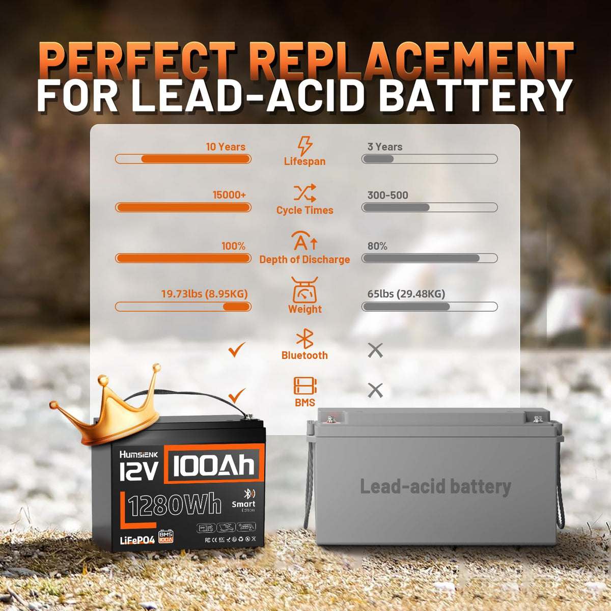 12V 100Ah LiFePO4 Lithium Battery with Bluetooth K24887