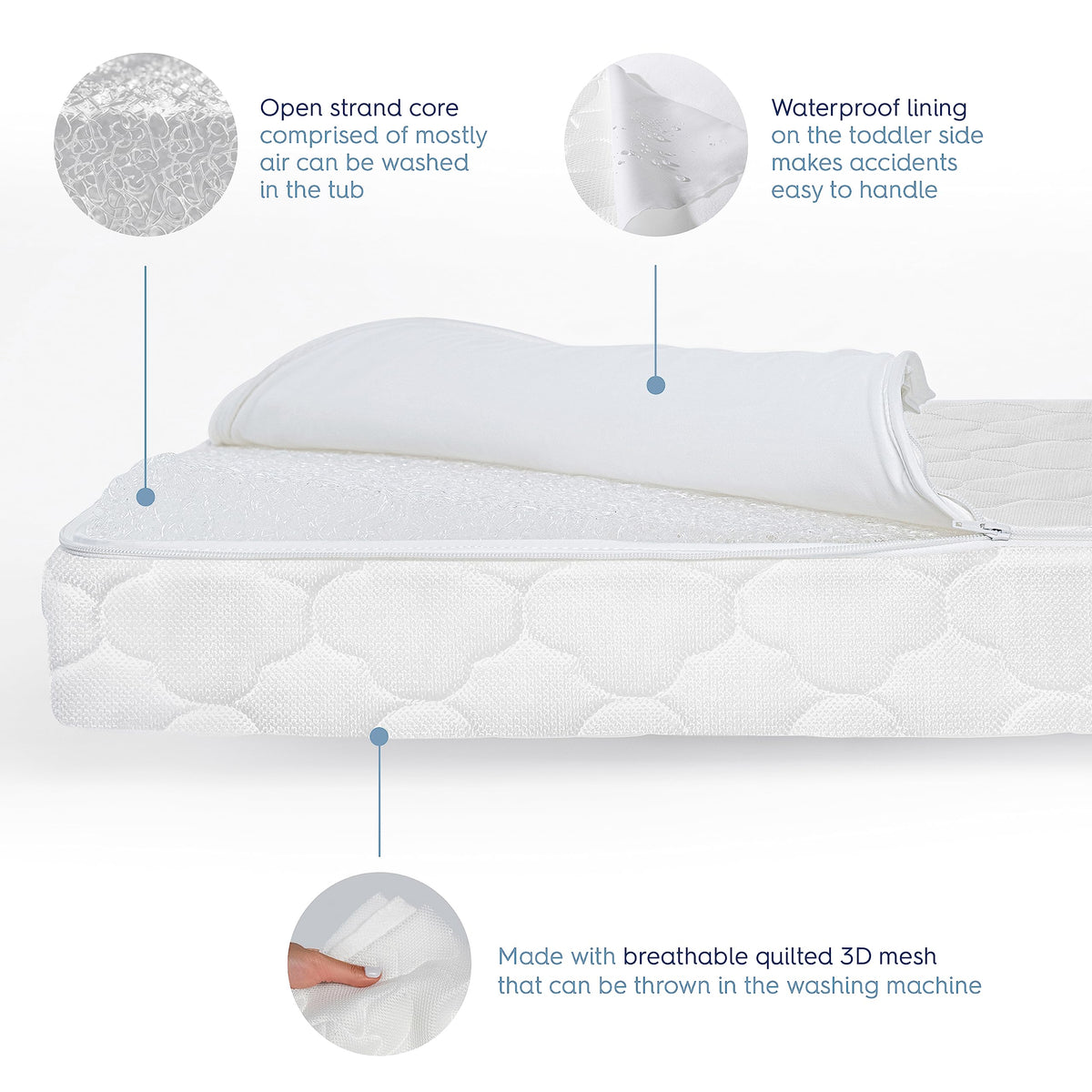 100% Breathable Dual Sided 2-Stage Crib & Toddler Mattress F48778