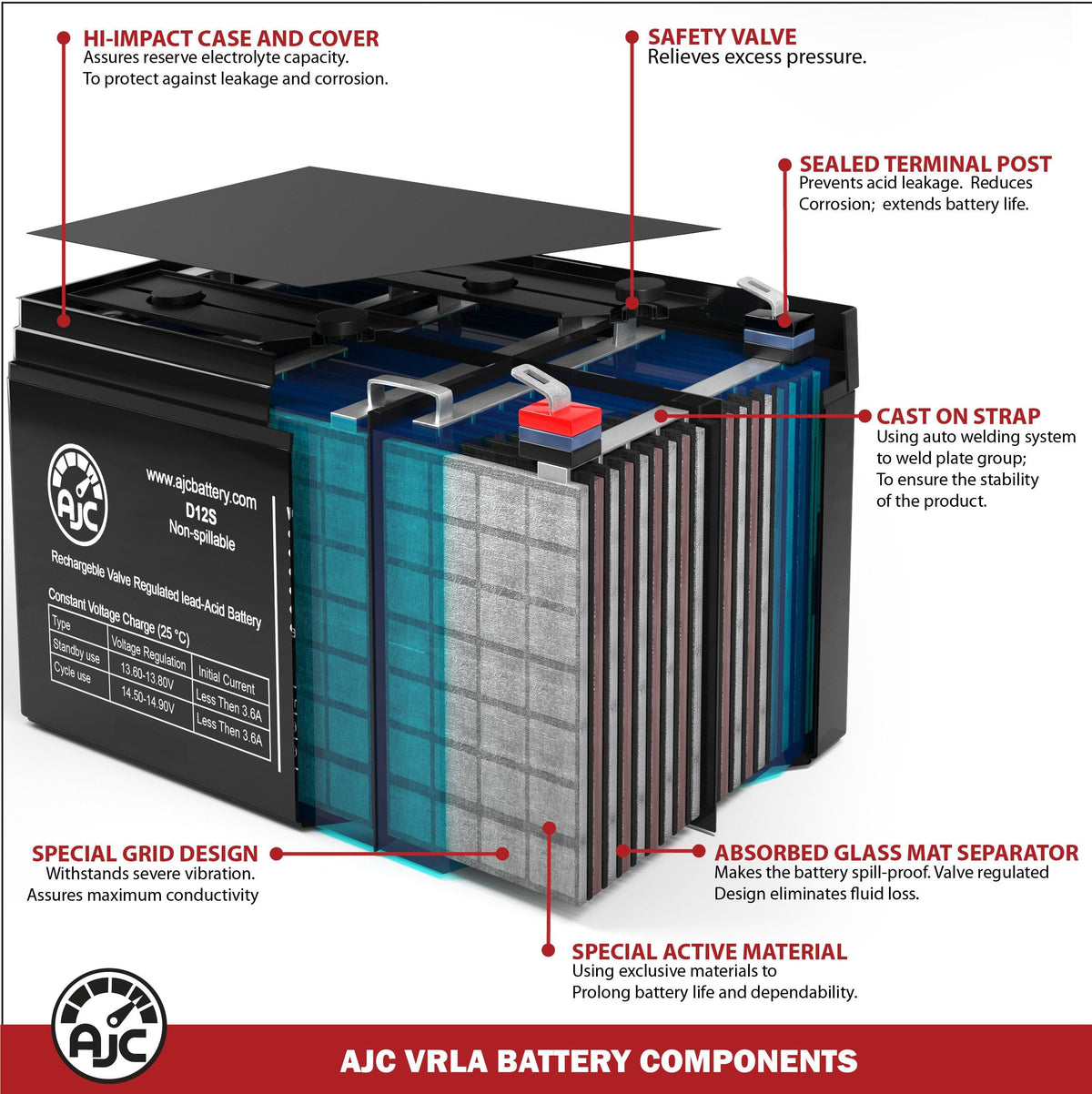 6V 4.5Ah Sealed Lead Acid Battery M355